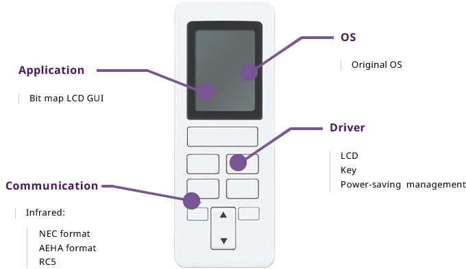 Remote controller